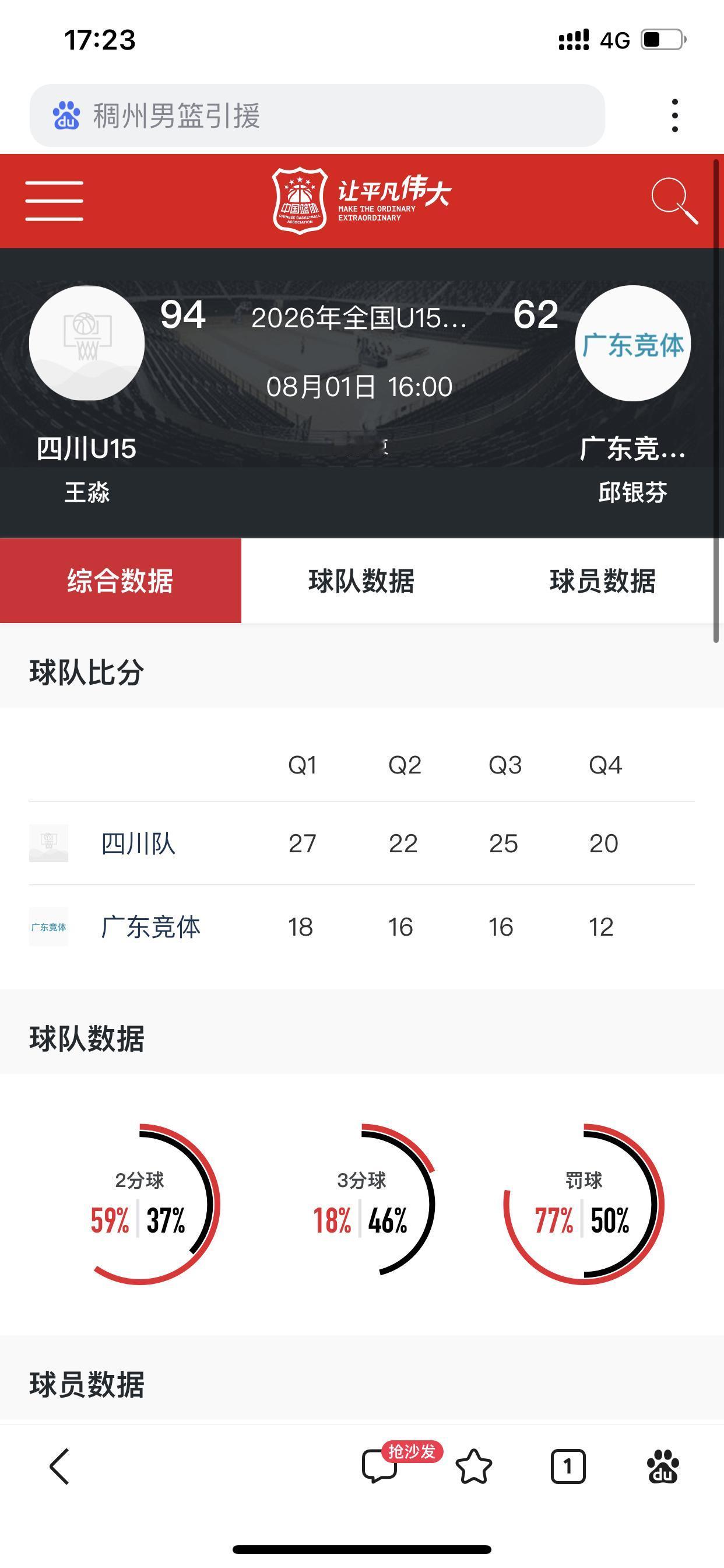 四川小女篮以赛区第三名晋级全国总决赛就在刚刚，四川U15女篮以94:62大比