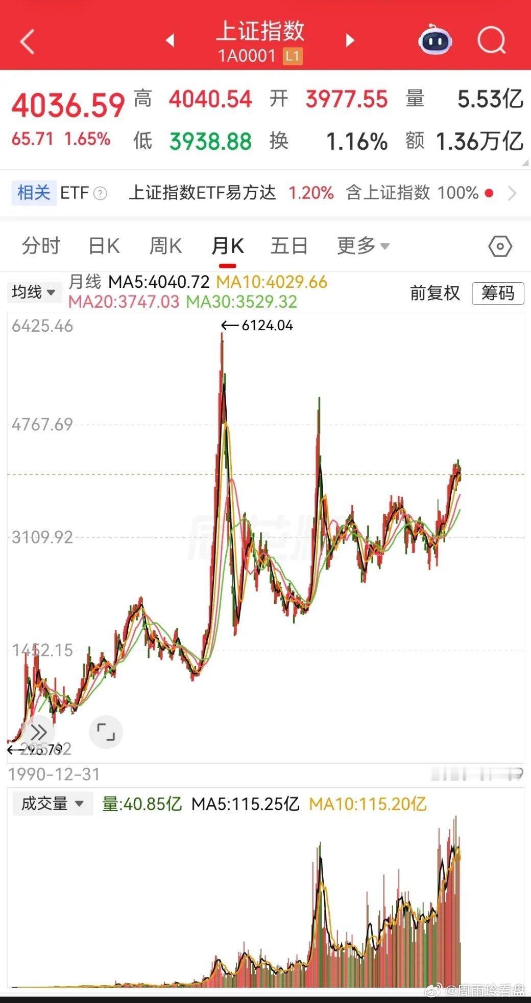 A股又冲上4000点了，但我认为不属于牛市。真正的牛市，需要突破前方高点。现在的