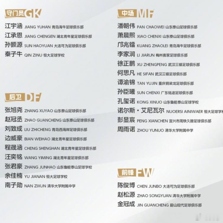 中国足协公布U17国足28人集训名单，将组织集训并参加2026上海明日之星冠军杯