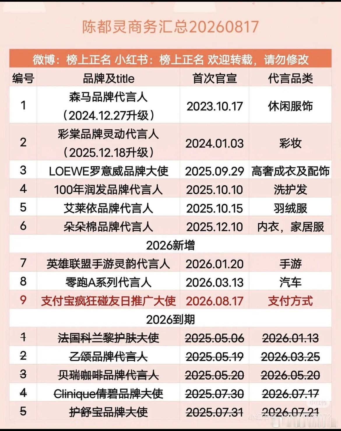 陈都灵这是流量🌸的商务水平吗，还有一个微商待宣，这种咖位可以单宣回车大女主吗