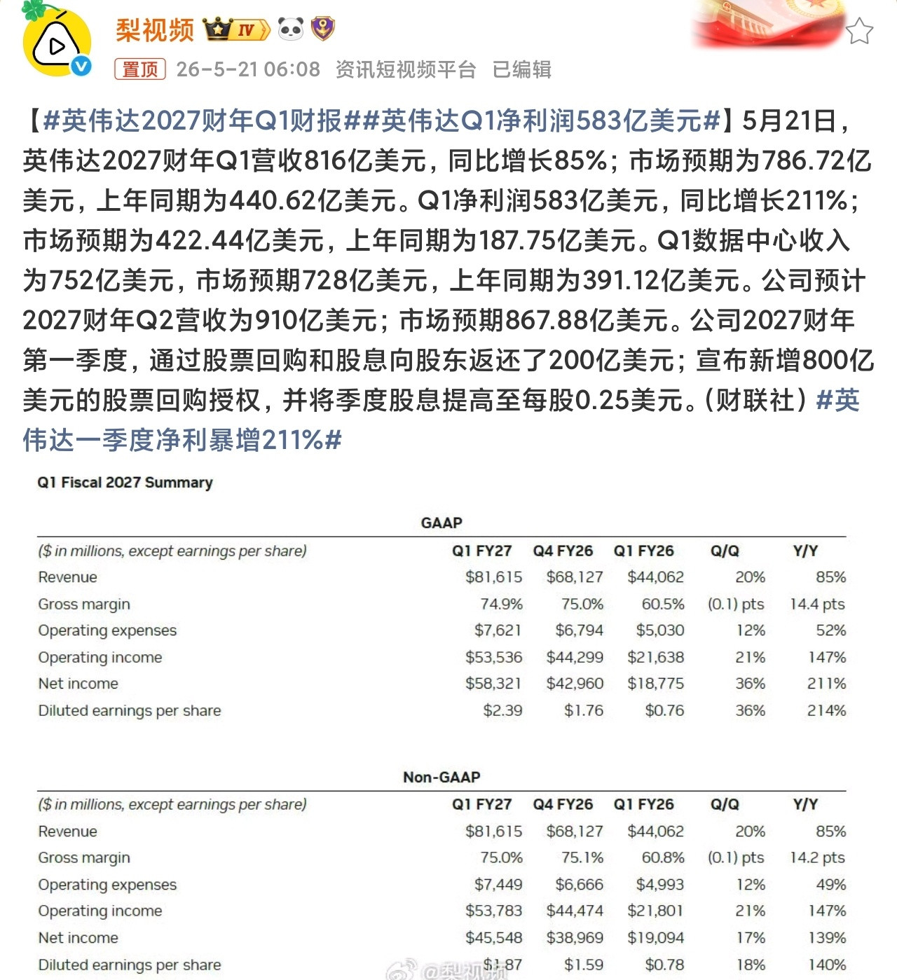 真恐怖，一个季度600亿美元，岂不是一年2000多亿美元，换人民币得有1.4万亿