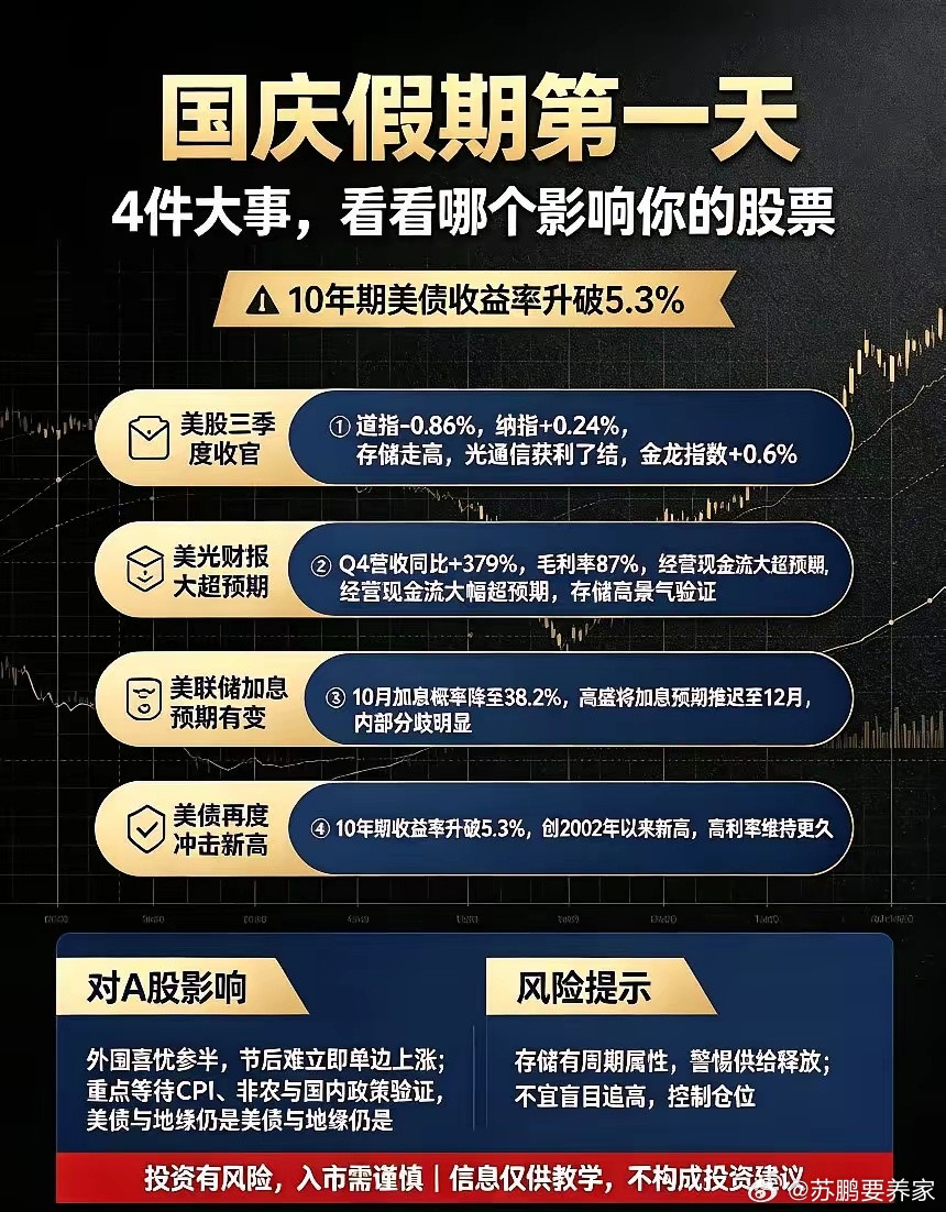 国庆假期第一天,4件大事,看看哪个影响你的股票一、4件大事解读①美股三季度收官，