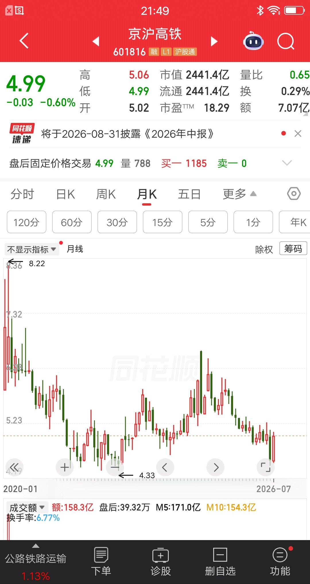 一位北京的股民，斥资115万建仓京沪高铁，成本价是5.86元。他是在上市首日买进