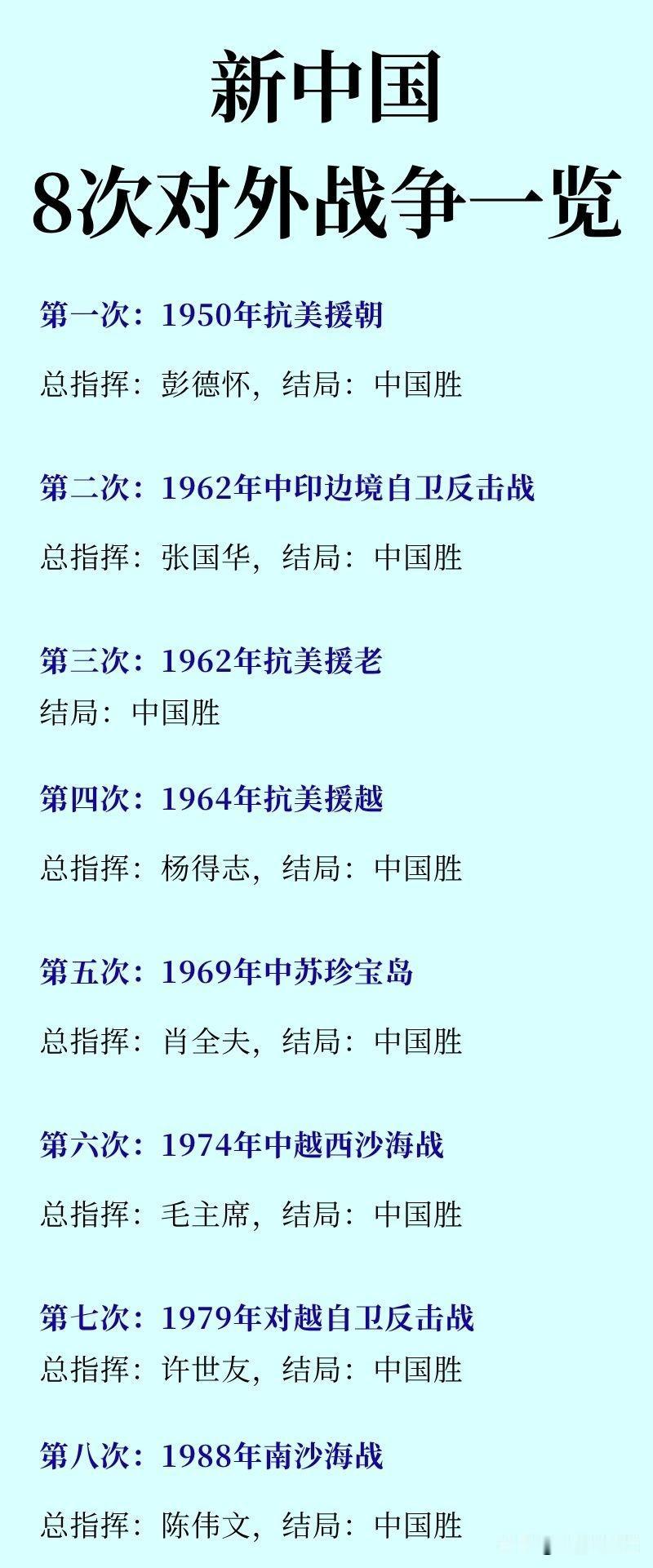 新中国八次对外作战结局一览！首先要明白一个道理：这8次对外作战，没有一次是我