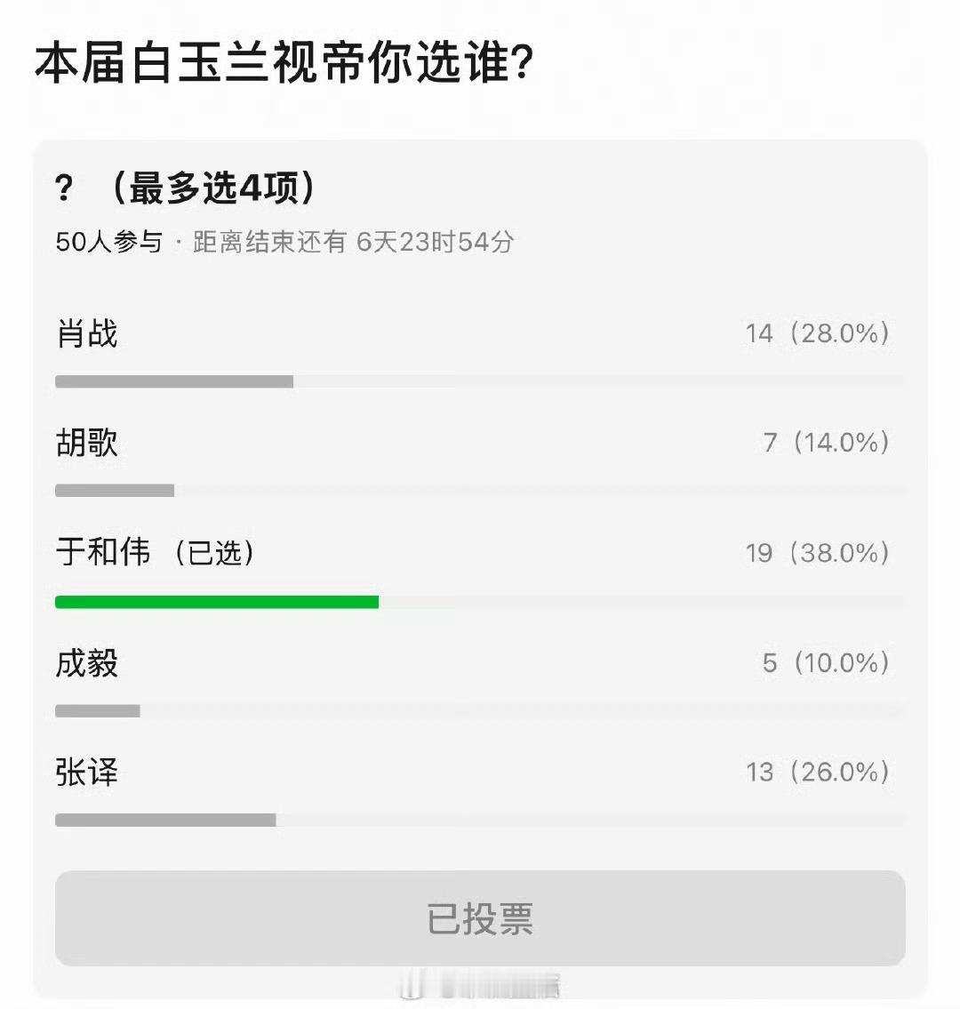 视组预测白玉兰提名名单🈶，最佳男女主➕最佳男女配……大家认同吗？白玉兰视帝肯定