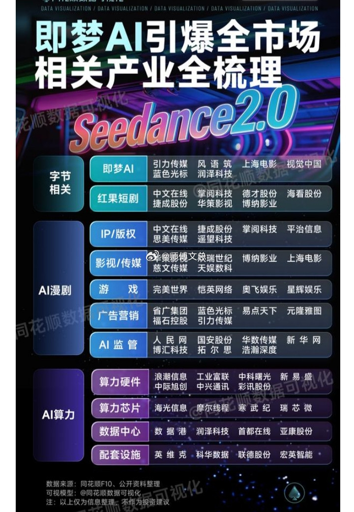 即梦AI相关产业链全梳理:以下图表展示的股票不构成投资建议，据此操作风险自负。图