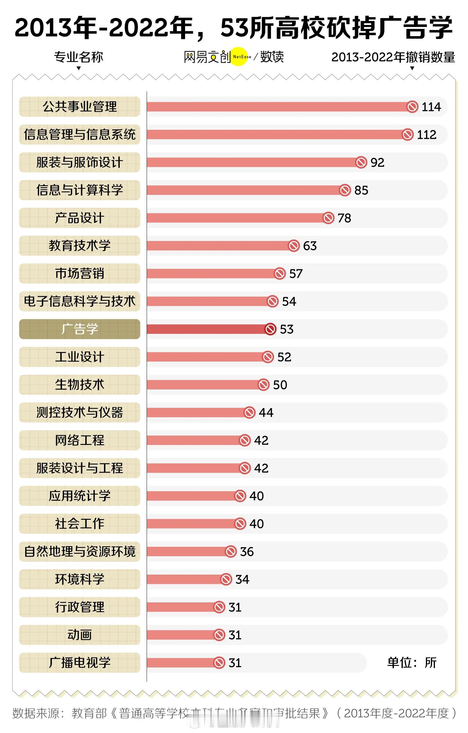 Ai能替代广告学吗[思考]