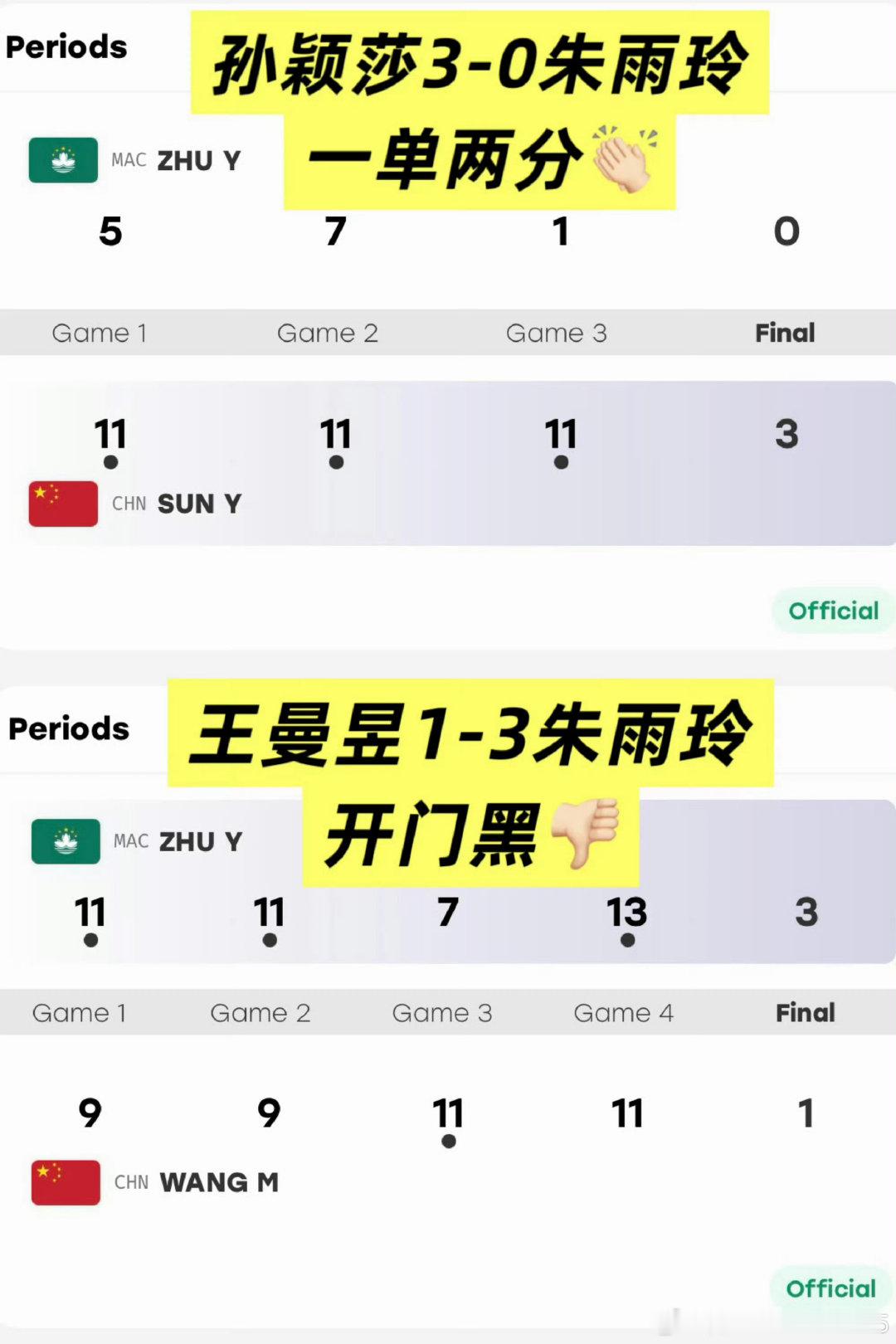 #孙颖莎谈王曼昱输球#我说年龄最大的老大姐王曼昱你不是说好要扛起责任带动妹妹们的吗？怎么大保障都给你
