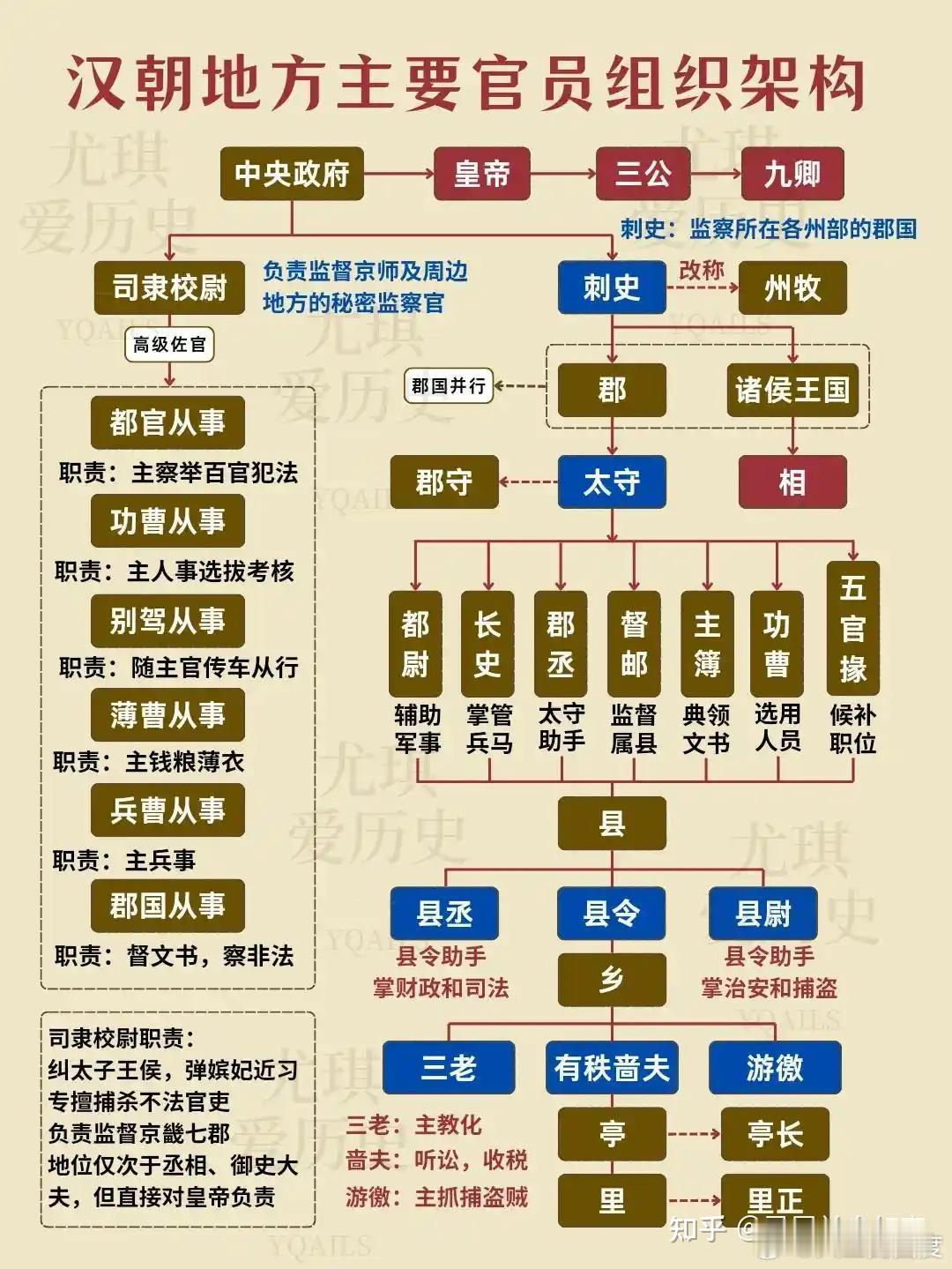 沉迷“游戏”日渐发胖~~☆✍西汉官员的“休息日”。西汉官员普遍实行“五日一休沐”，即每工作五天休息一