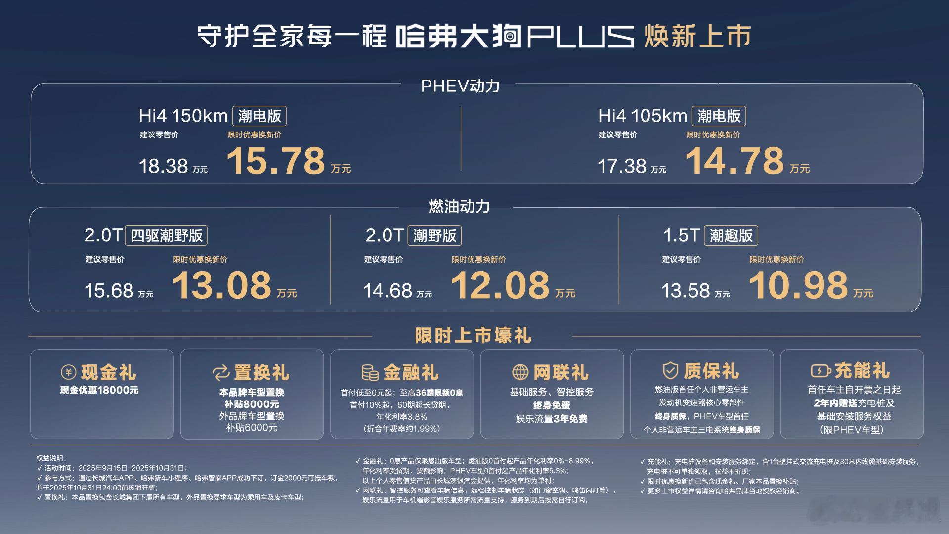哈弗大狗PLUS，最有趣的是插混版。6.2秒破百的动力路上可以扮猪吃老虎，纯电续