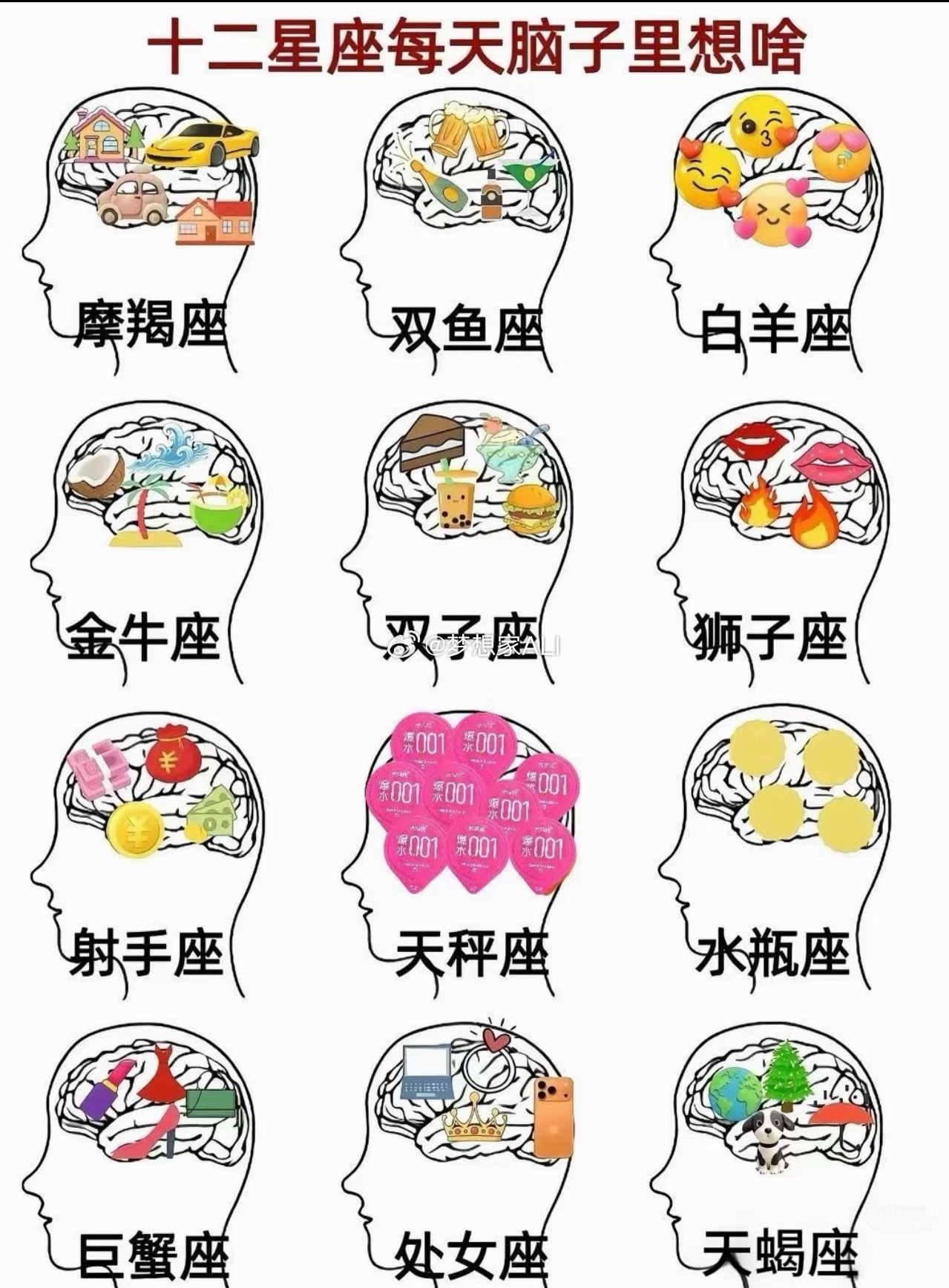我是摩羯，表示太准了‼️你呢你呢，快看看👀星座北京·Runoilbus燃油巴