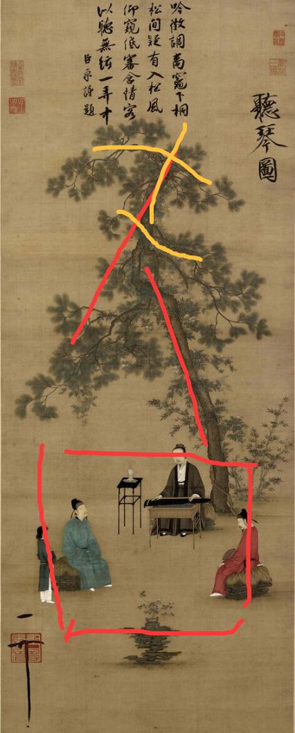 有人认为宋徽宗《听琴图》中是把他的名字赵佶的“佶”植入画中，画中一株苍松挺拔，像