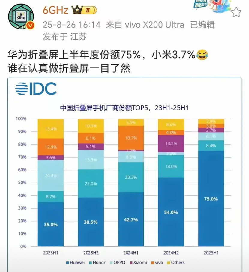 余承东太强了！友商估计又酸溜溜了，被华为折叠手机打得满地找牙。发布会公开对比