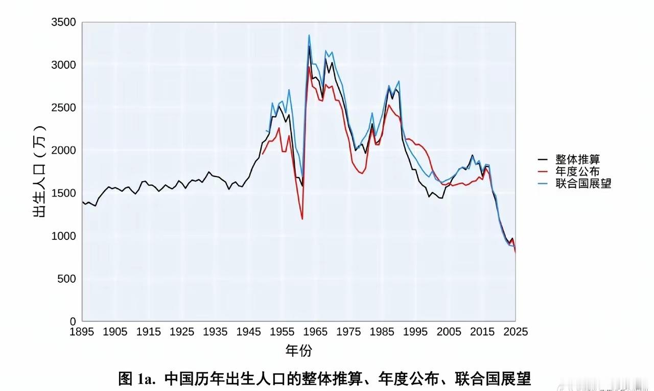 比清代还要低……​​​
