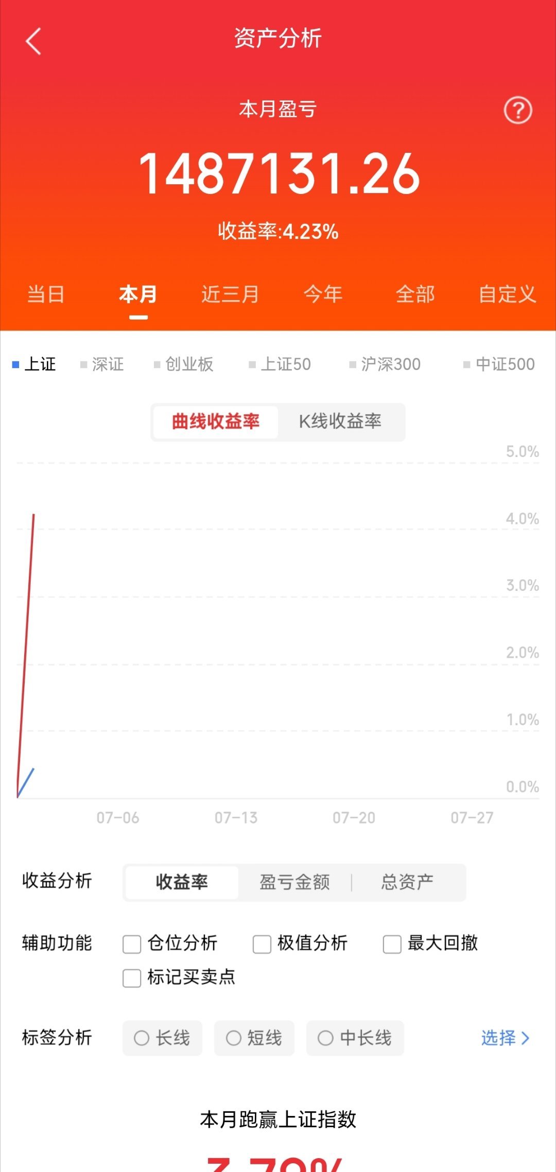 7月1日市场核心人气标的点评一、大金融（当日绝对主线，全线走强）1.东方财富