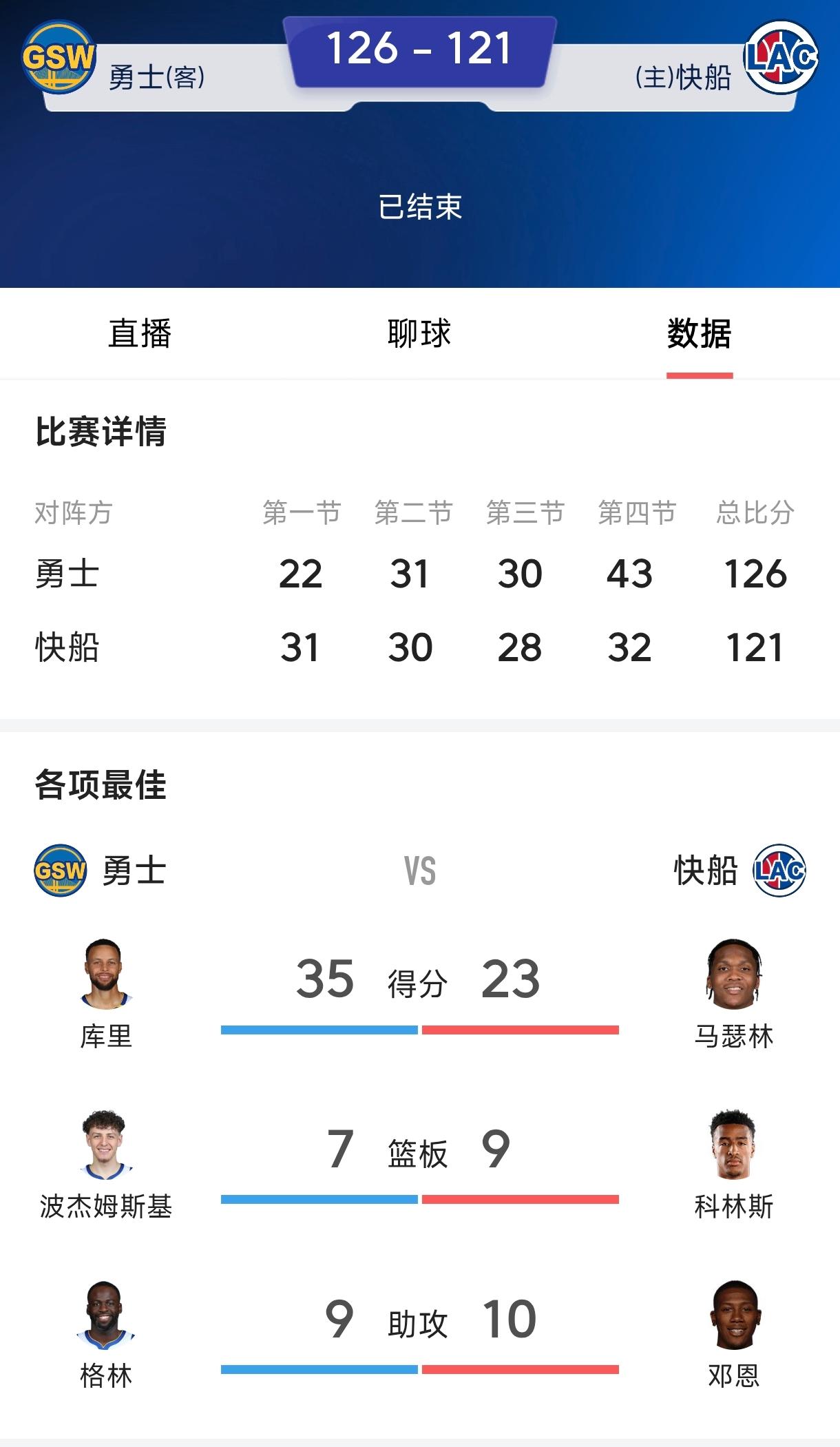 伦纳德的大合同打没了，自从坑了詹姆斯一次，小卡好像中了魔咒一样，从此就没有