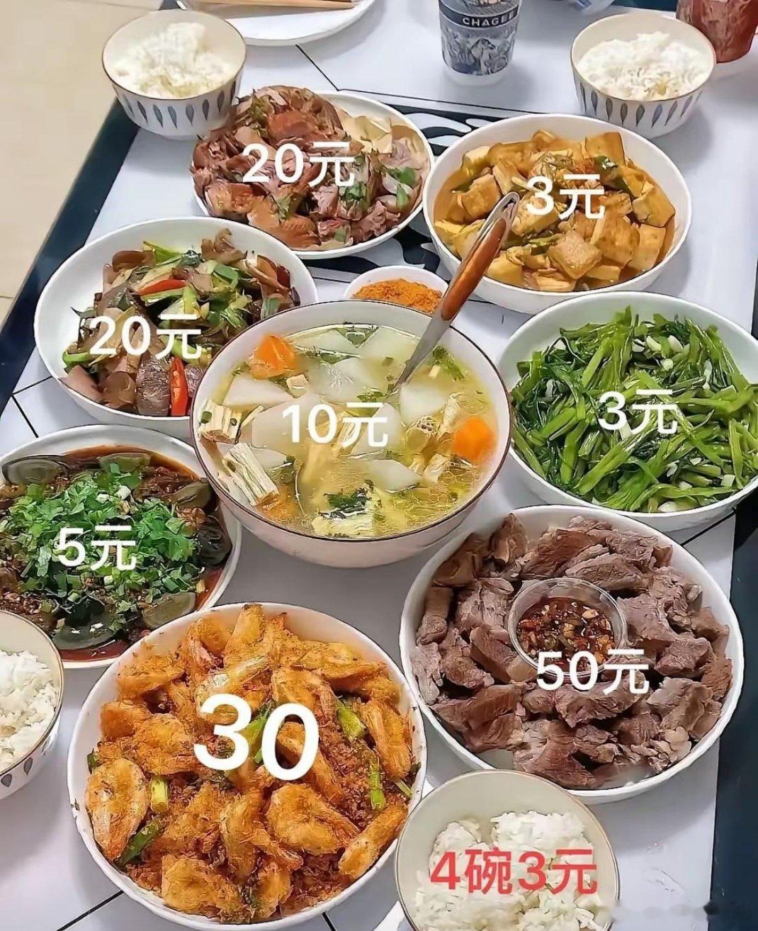 你们觉得是自己做划算，还是出去吃划算？做饭自己做饭真的比点外卖划算吗