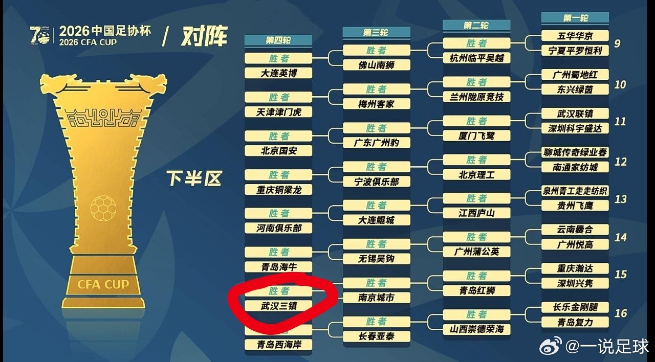 三镇足协杯第4轮出战，期待突破！2026足协杯抽签结束，武汉三镇被分在下半区，将