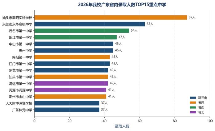 潮实东华名列前茅！2026广东财经大学省内生源学校剖析2026年，广东财经大学