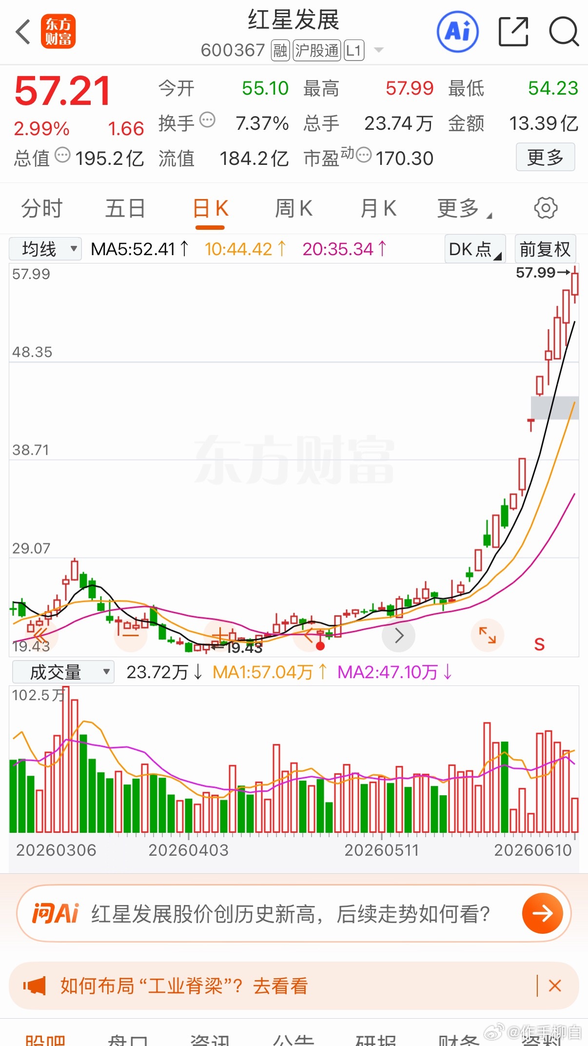 红星发展目前市场最强之一