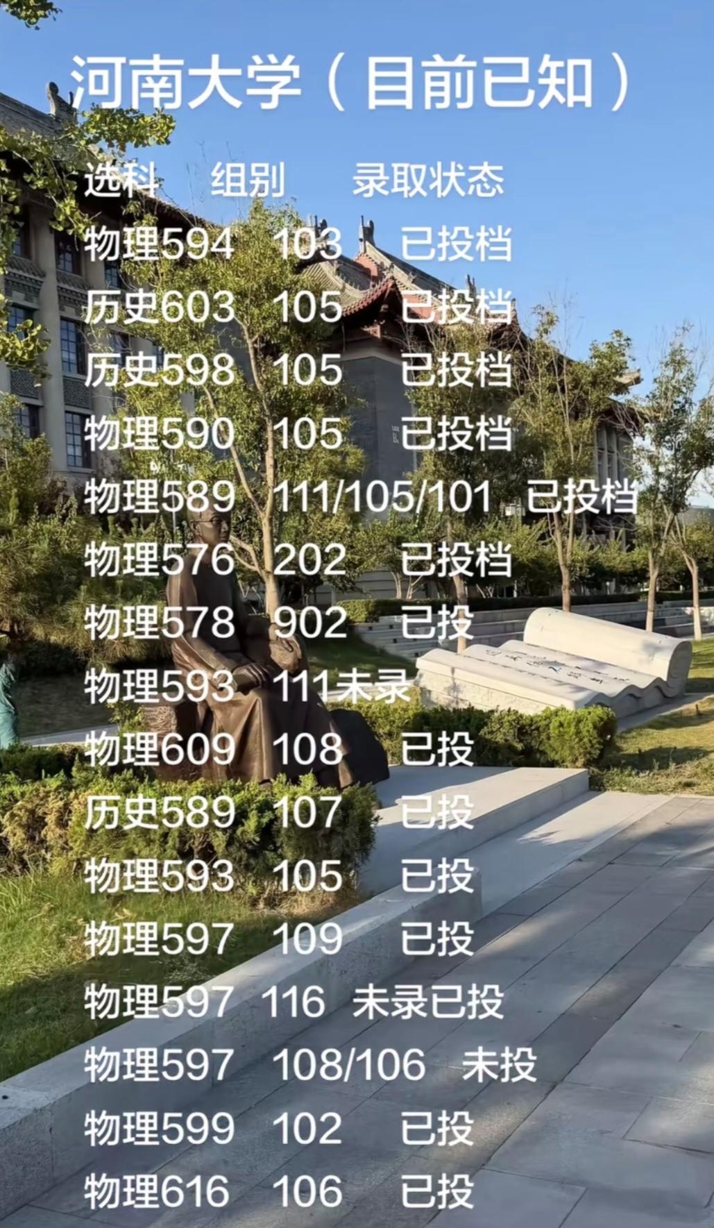 河南大学2026年河南投档分数参考2026河南本科批投档工作已启动，本文整