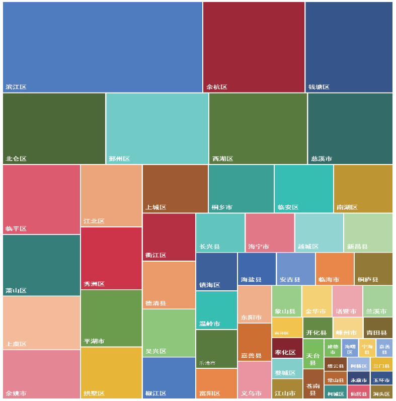 宁波“高企”有多强? 浙江最新公布500强榜单