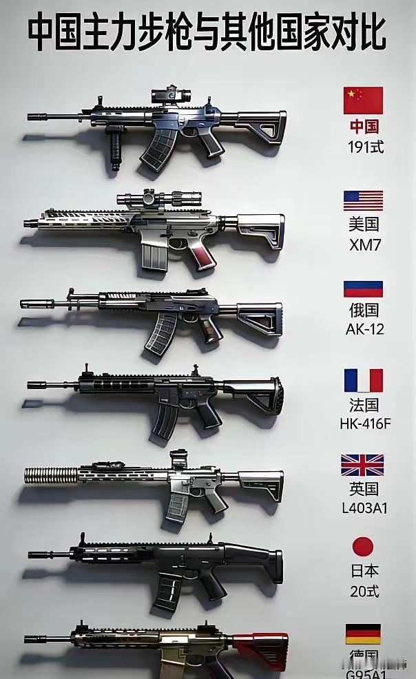突击步枪，世界主要国家制式突击步枪，我更喜欢法国HK416，你更喜欢哪款步枪呢？
