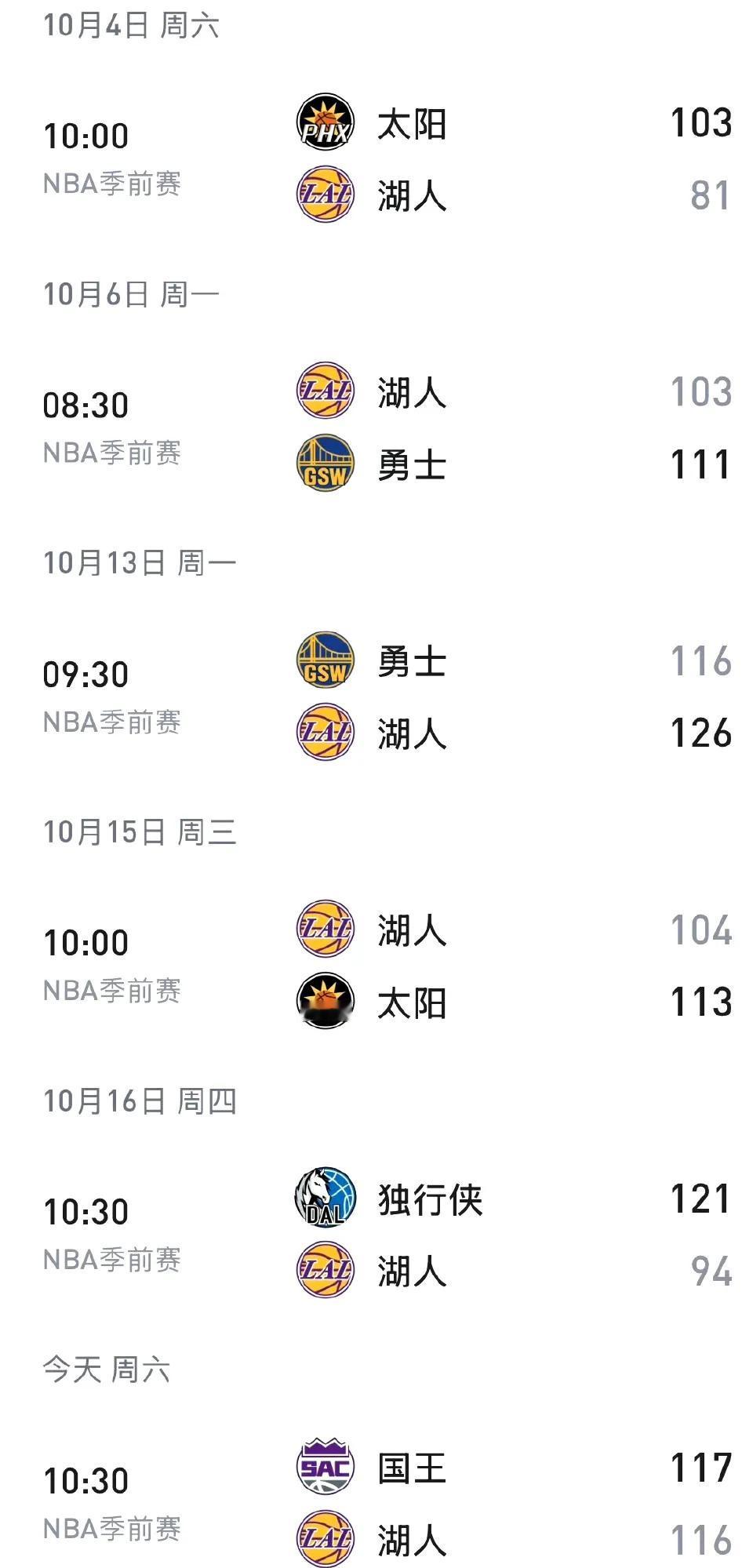 湖人季前赛战绩1胜5负得分上双的都留着，其他的能裁就裁能交易就交易吧，没几个好