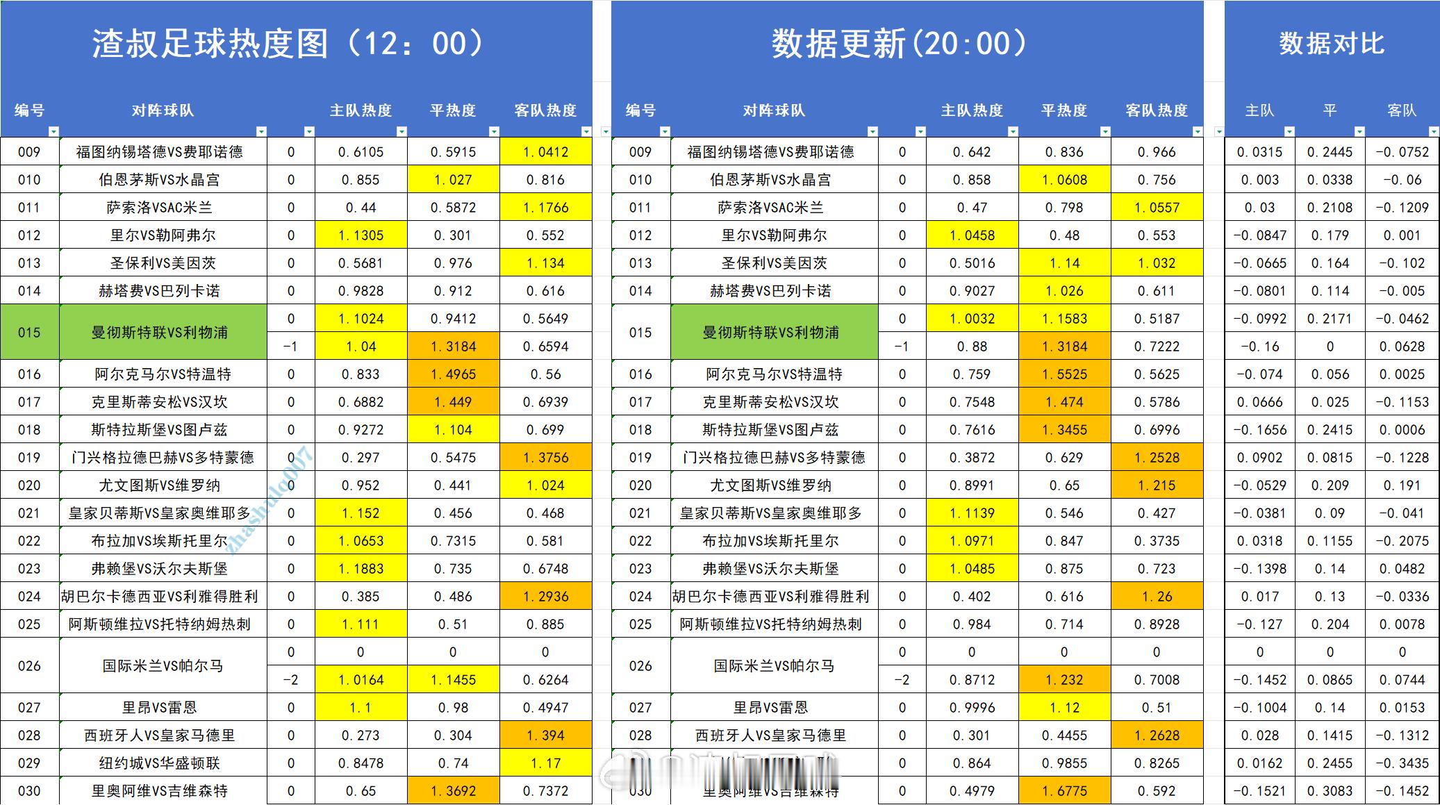 分享图片