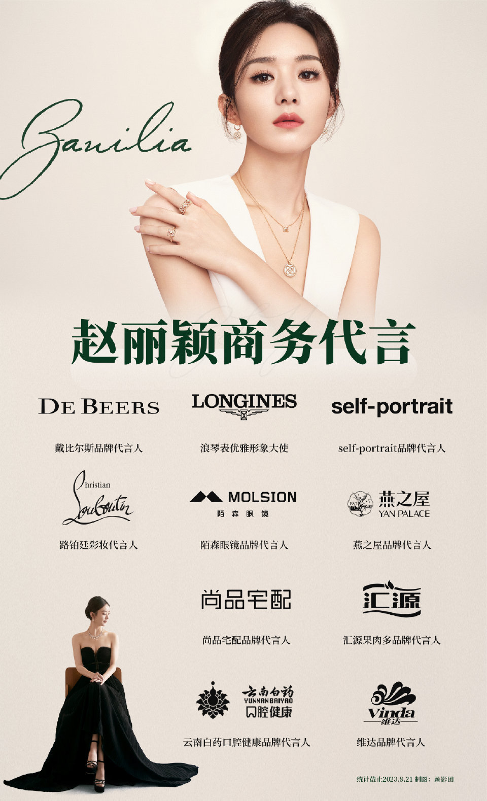 赵丽颖至此成衣、腕表、护肤、彩妆代言均最高title🎉​​​