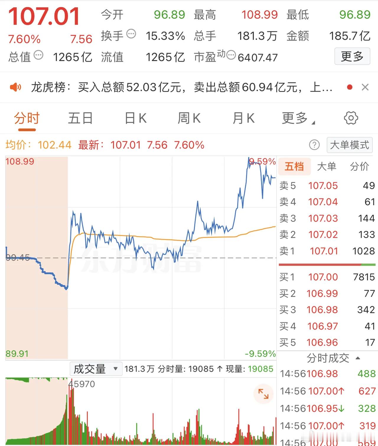 2026年1月6日，交易猿狂卖12.1亿，各大股吧前十热股:淘股吧:1.航天发