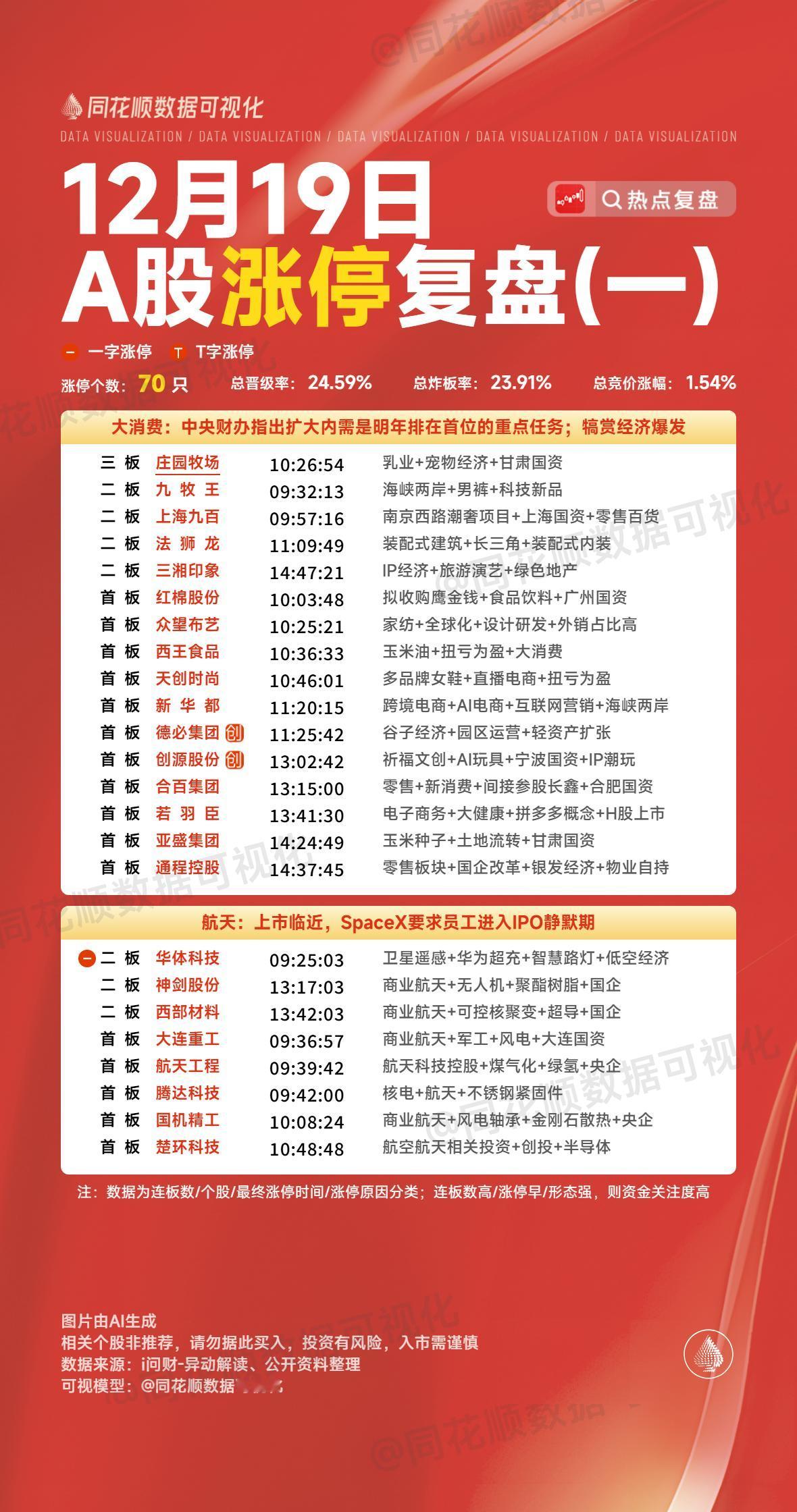 周末复盘：雪人J团、西部C料、浙J世宝、上H九百隔日走势的一些看法！1、雪人