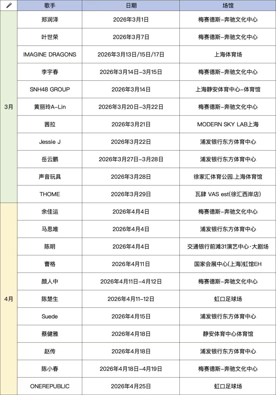三月演唱会时间表