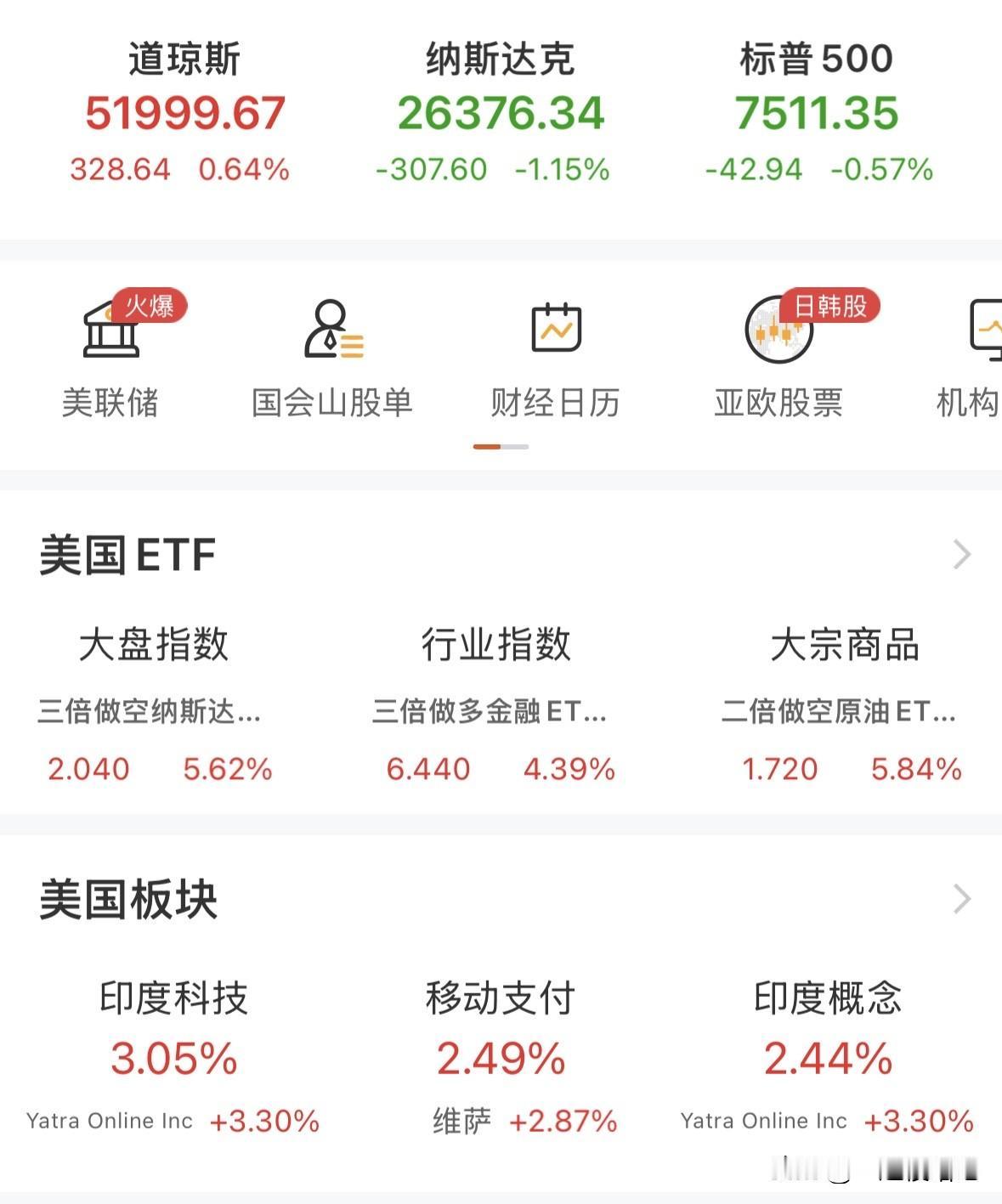 芯片突发跳水！半导体光通信重挫，今日科技板块能扛得住吗？昨晚美股三大指数涨跌不一