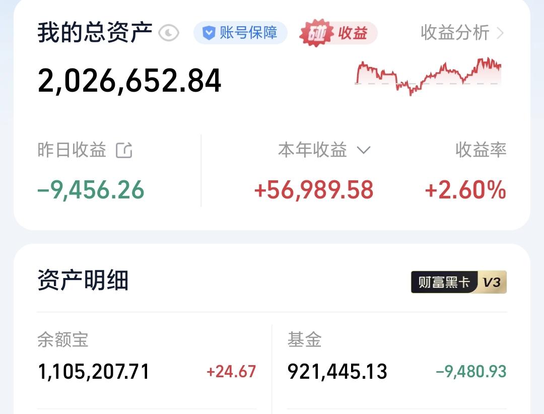 基金：这两个板块中，哪个成为主线的可能性更大昨天基金亏损9480元，基金持有9