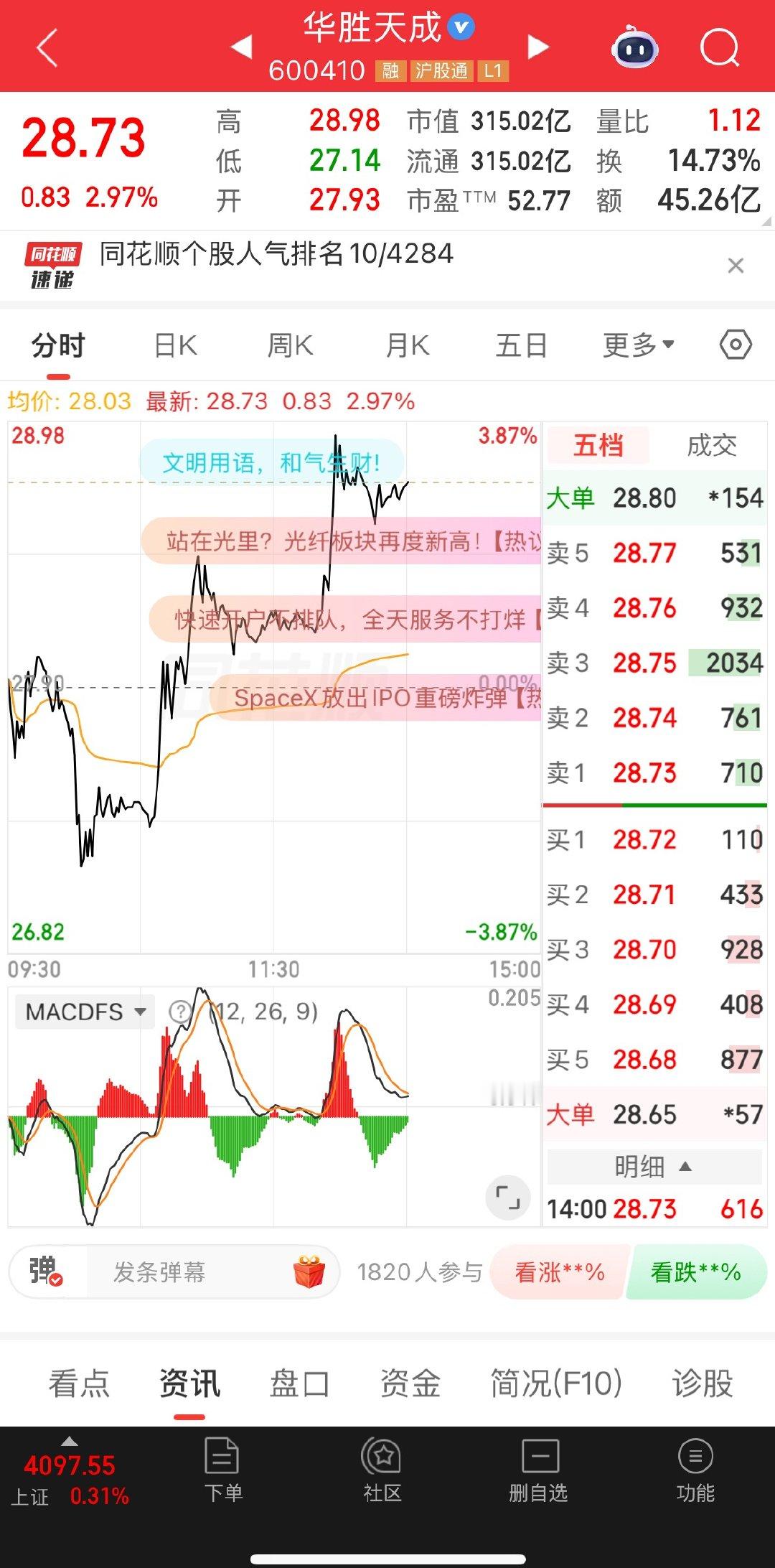 加仓的回本了吧，也可以做t收到的回复888