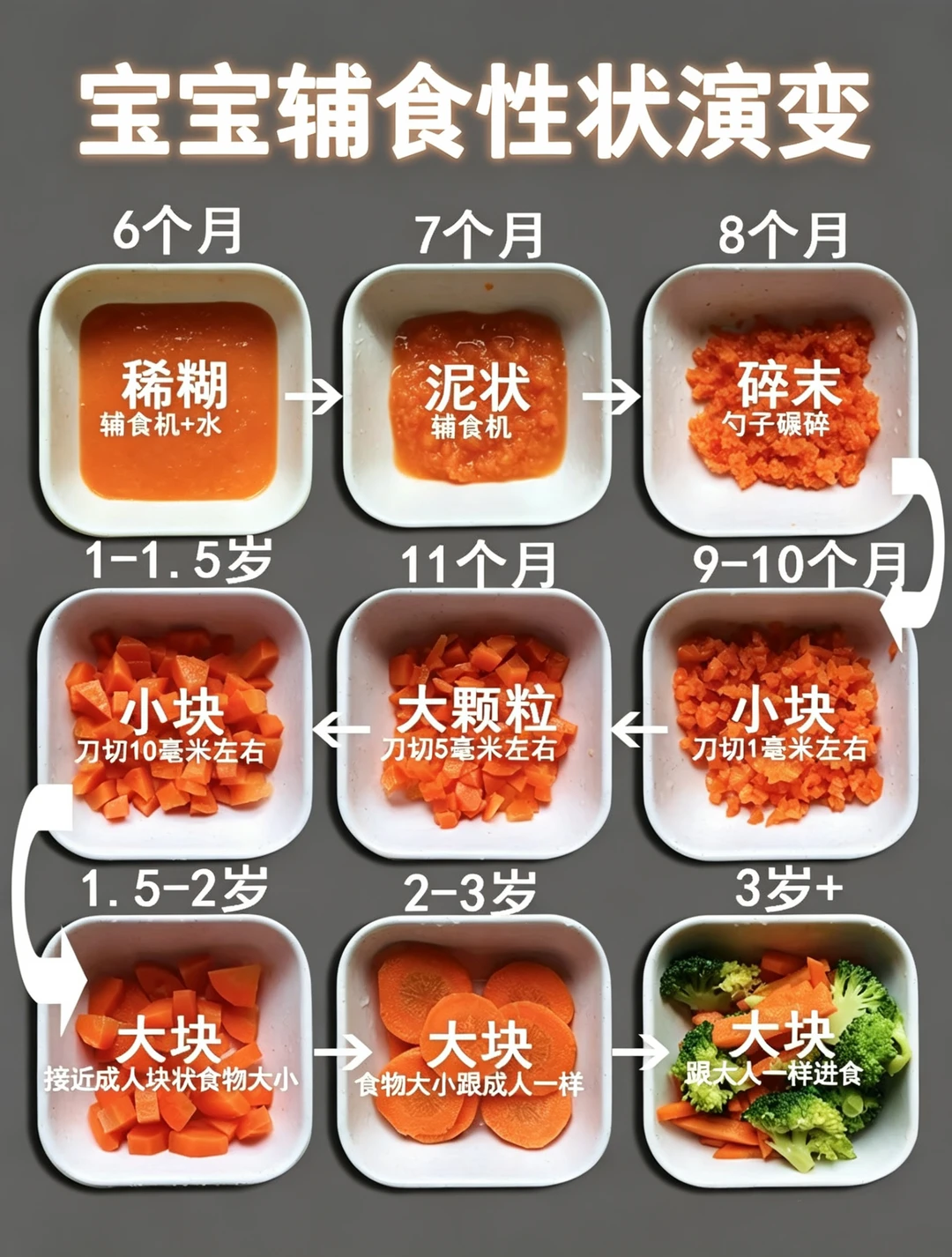 宝宝辅食添加顺序、原则，看这一篇就够了!