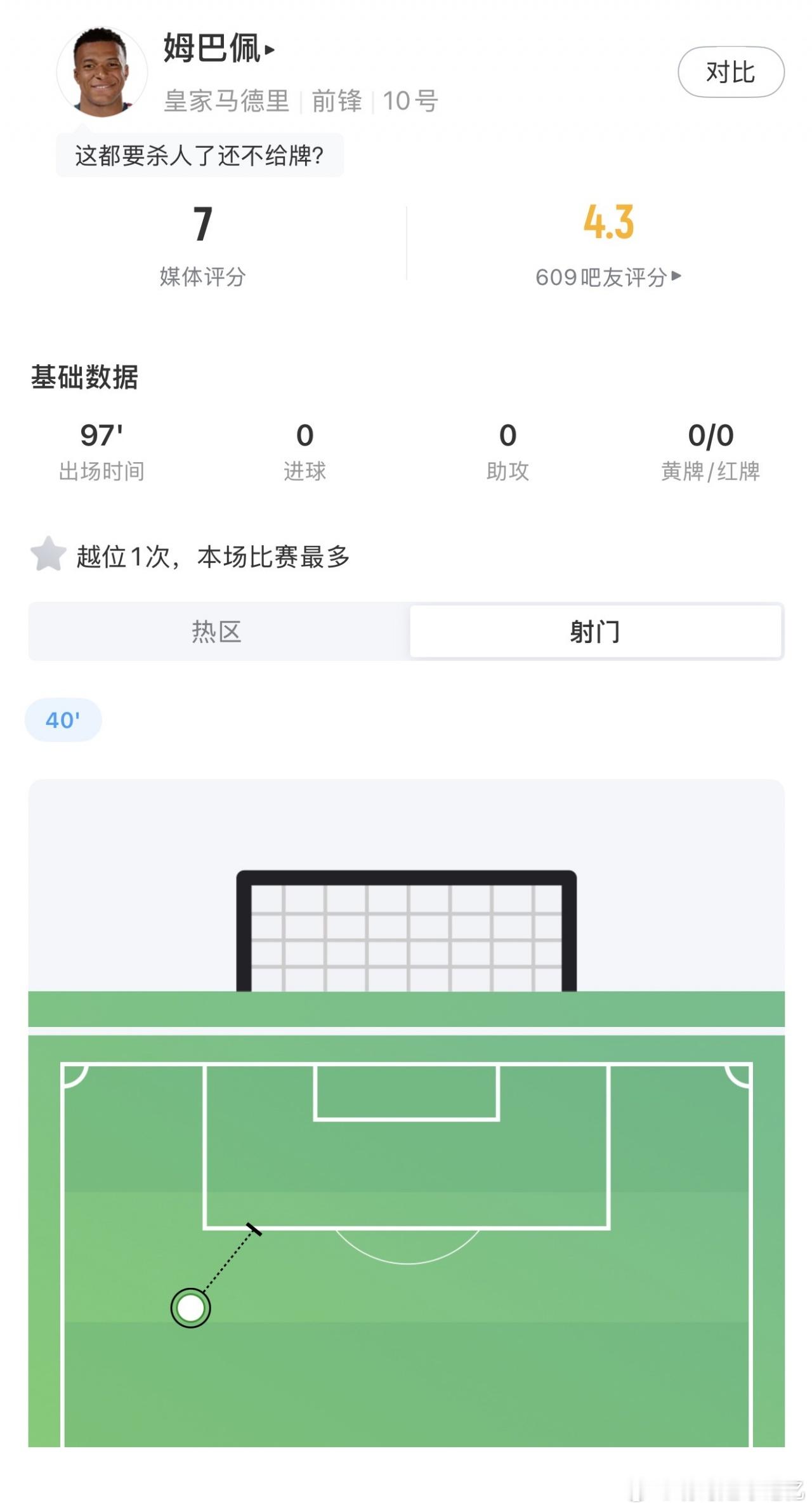 金球候选本轮表现:姆巴佩1射亚马尔2助凯恩2球登贝莱梅西稍后出战09月21日讯