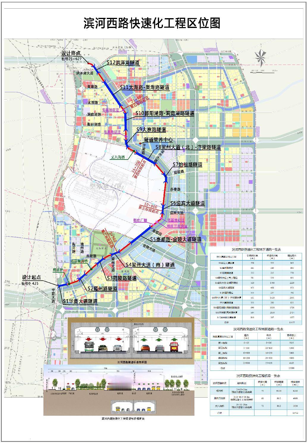 通了、通了，5条隧道！作为郑州中心城区重要的交通枢纽，滨河路快速路串联起郑州主