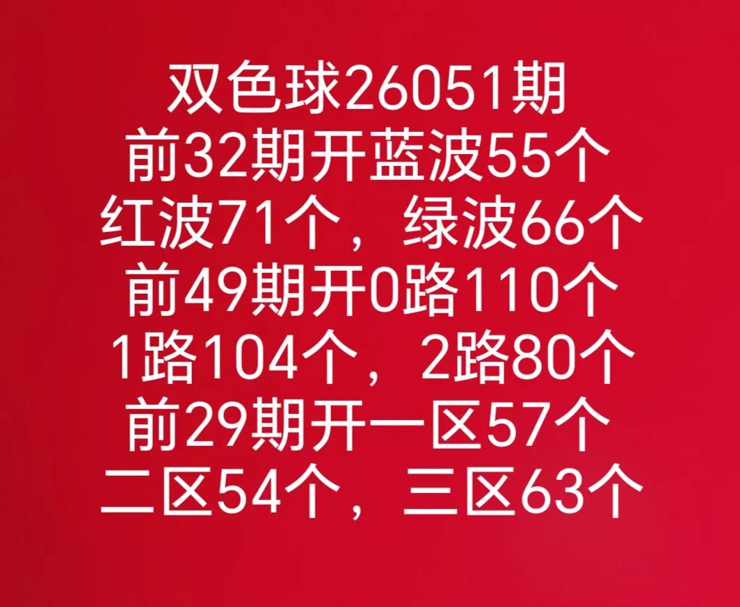双色球26051期分析数据七乐彩和大乐透开奖数据有号开出双色球隔期号有号开出