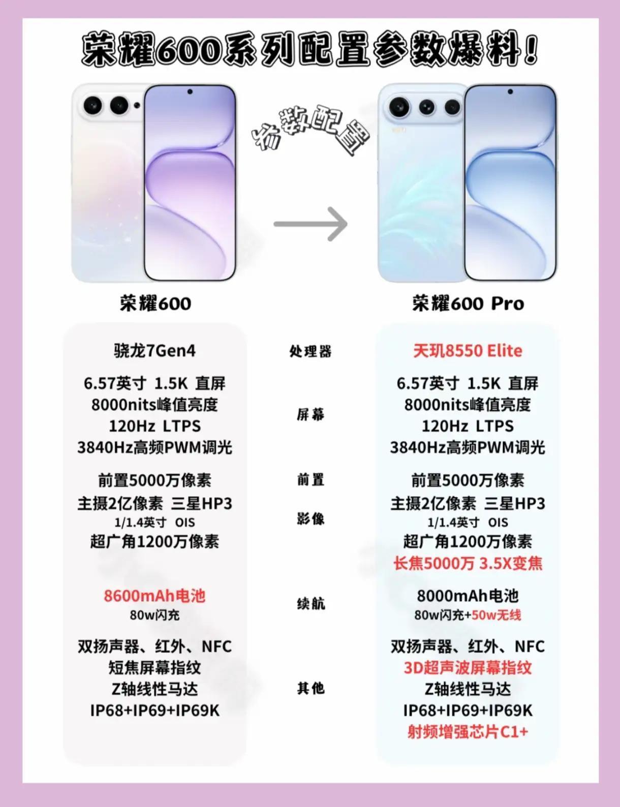 荣耀600系列配置重磅曝光，Pro版实力太能打！荣耀600系列硬件规格全面解锁