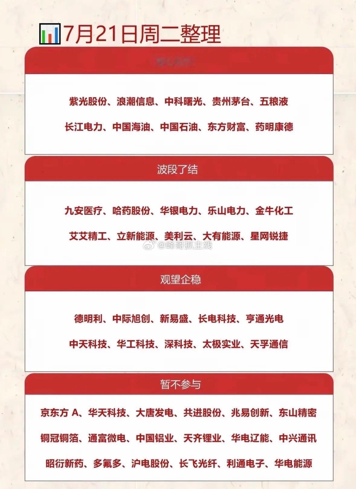 7月21日周二投资整理：耐心持有、波段了结、暂不参与7月21日周二投资得有清晰策