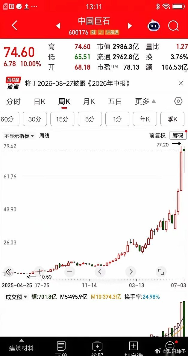 23万本金，一年时间，变成150多万。你敢信吗？这不是什么割韭菜的电影桥段，这是