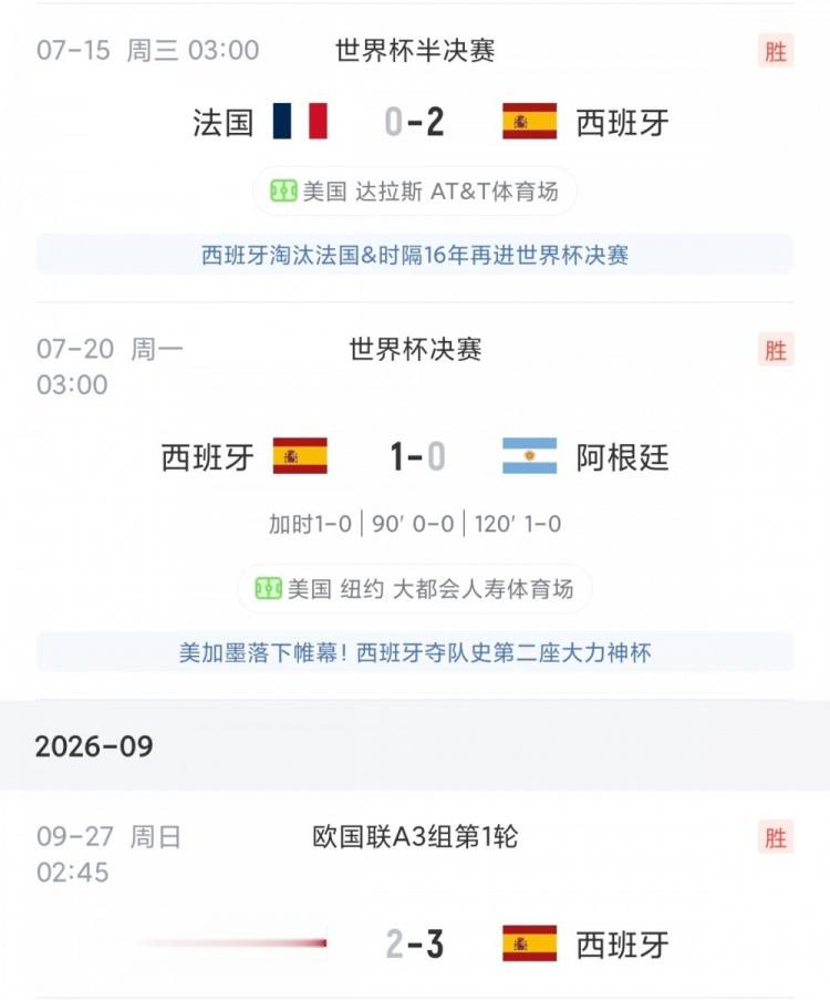 冠军之姿! 西班牙1-0阿根廷 3-2英格兰 2-0法国, 通杀世界杯2-4名