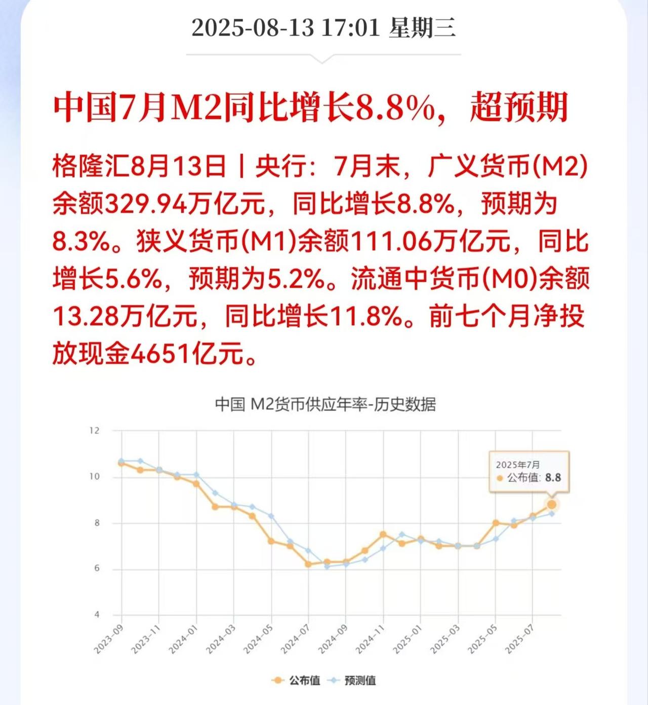 盘后又是大利好来了，明天A股又有希望继续冲高了？这不就是妥妥的牛市吗？这个大