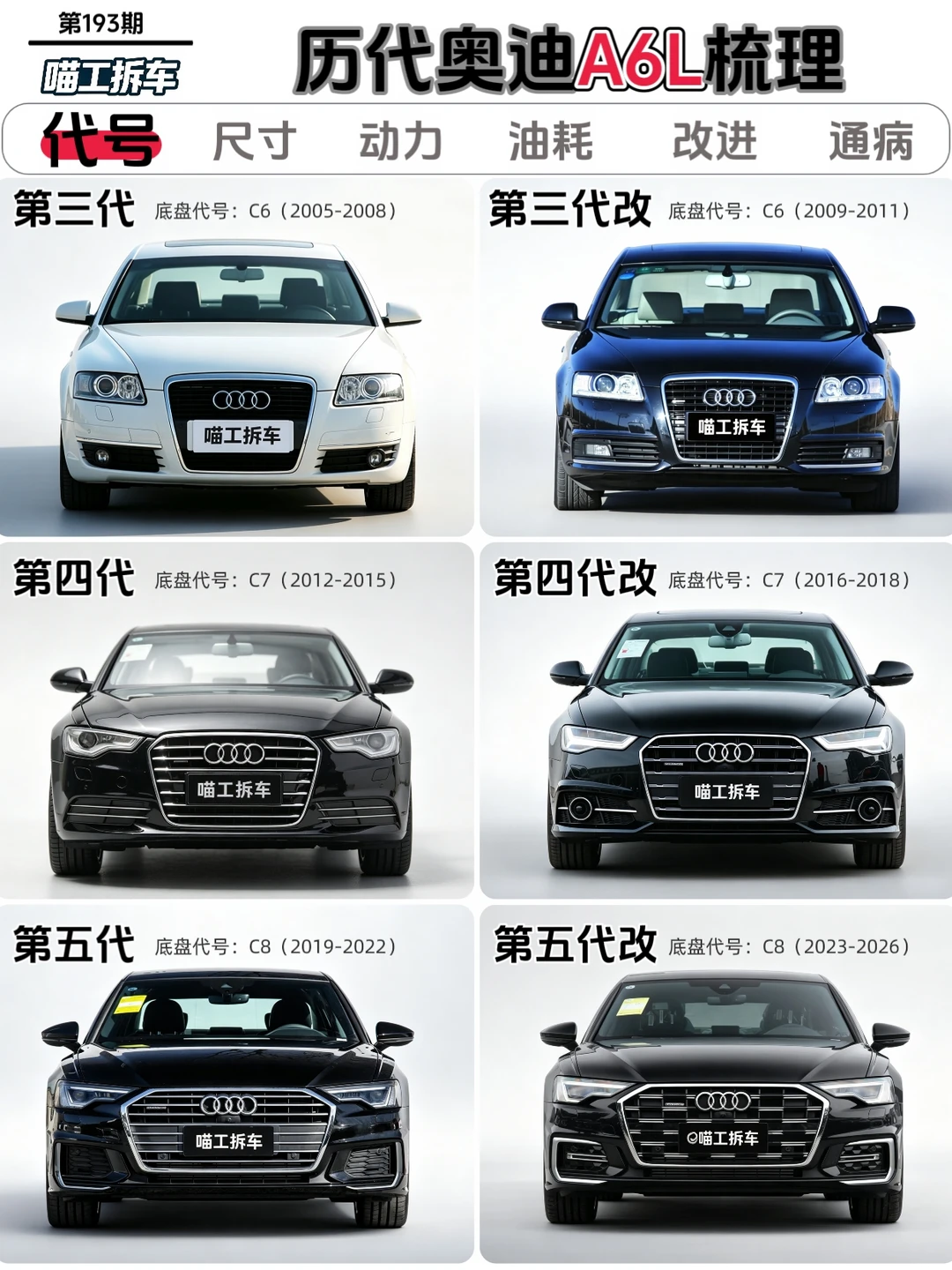 历代奥迪A6L梳理，一图看懂20年演变史🚗