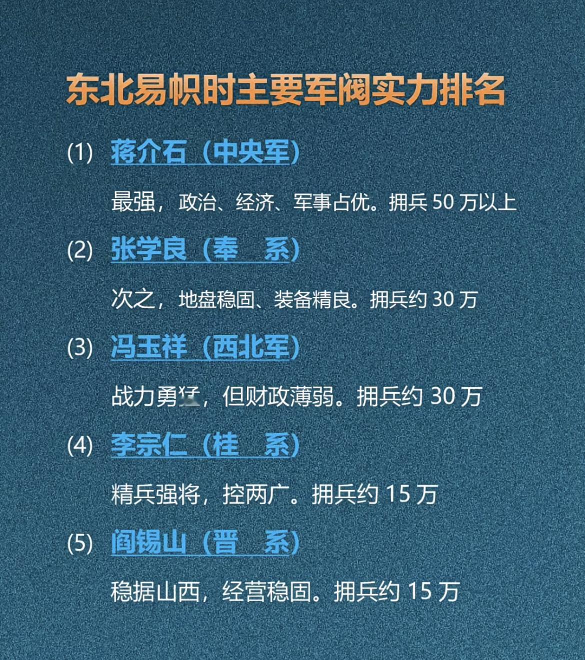 1928年12月29日，张学良宣布东北易帜时的主要军阀实力排名。老蒋排名第一