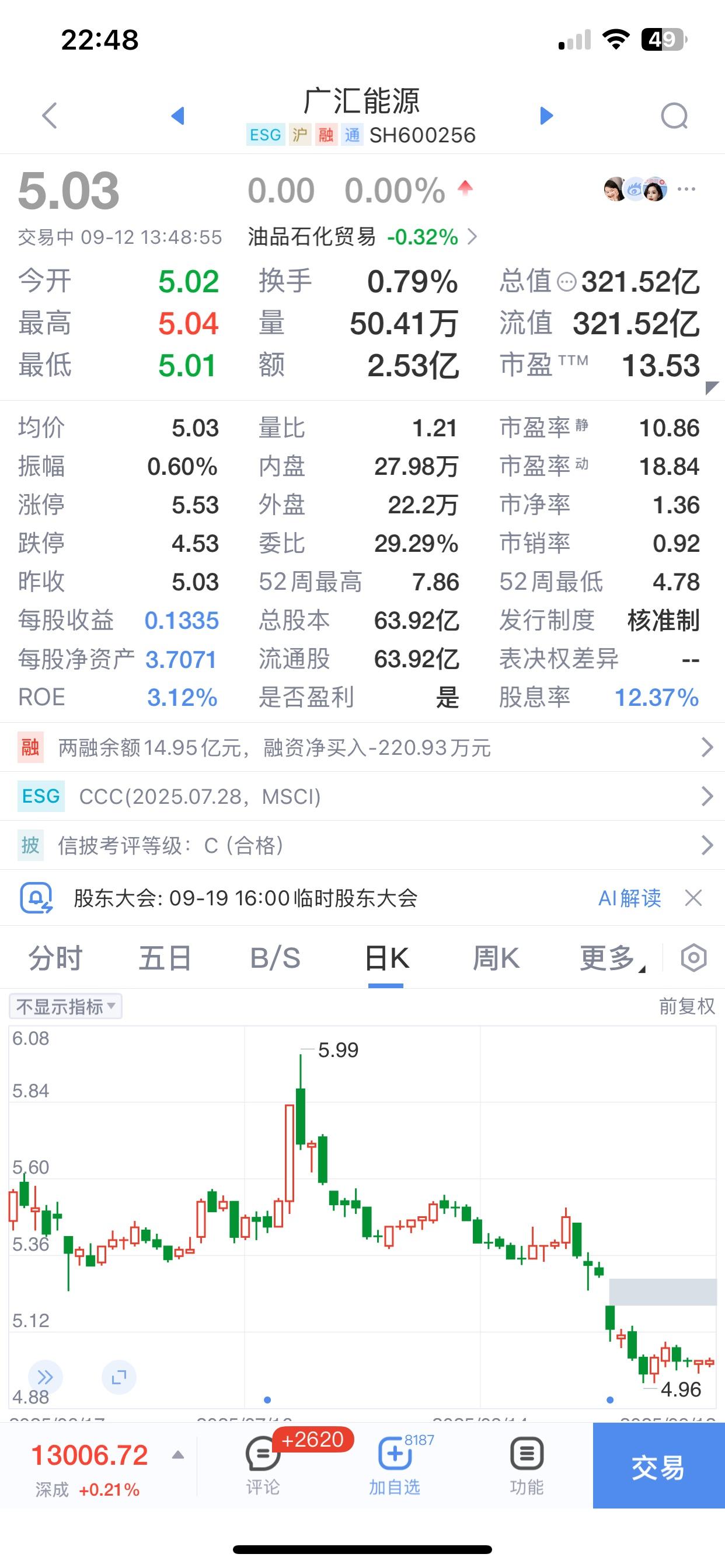 上海建工居然涨停了。曾经因为买入上海建工股票而出名的建工大叔估计解套了。很多人马