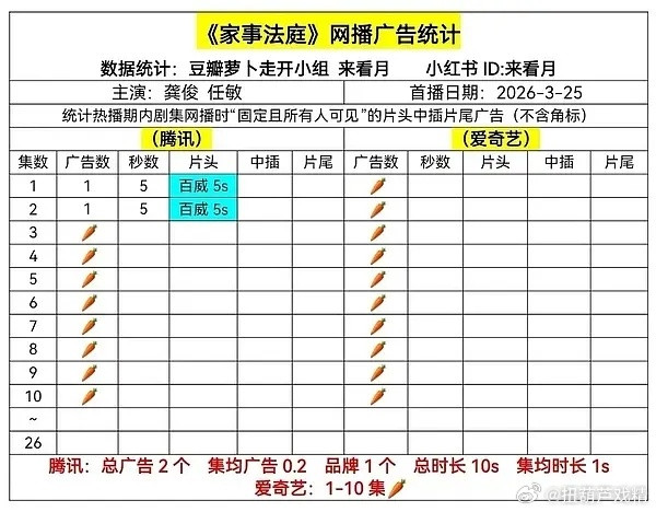 龚俊粉丝还挺幽默