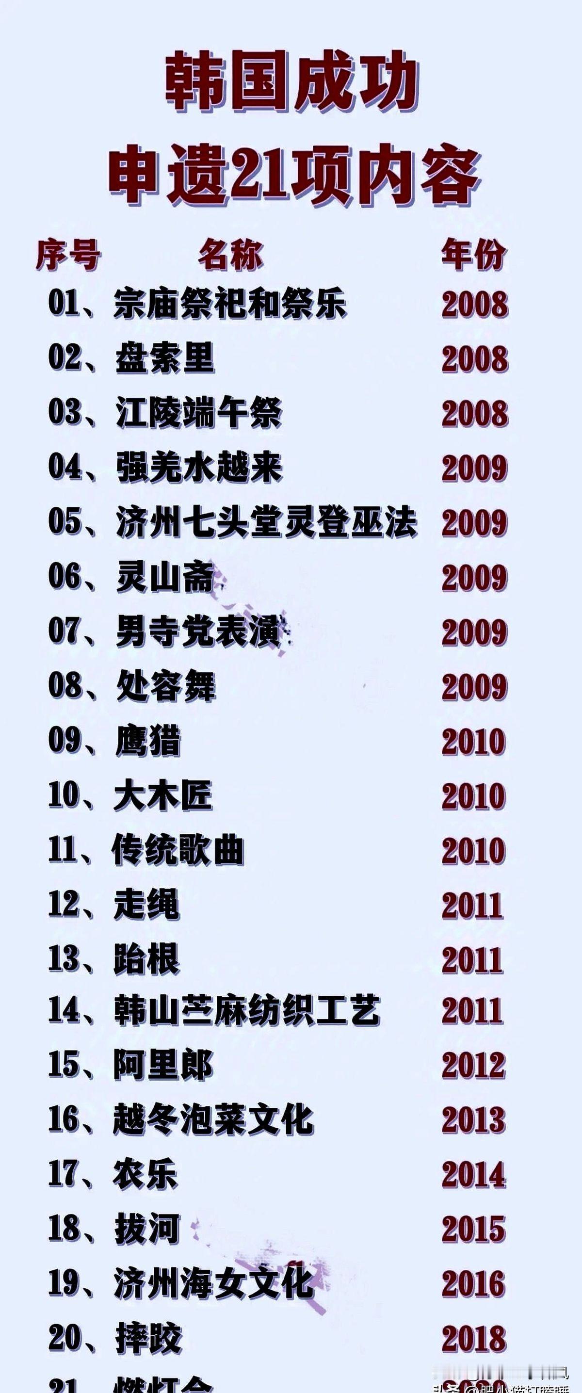 脸都不要了！韩国：不好意思，端午成功申遗。韩国：不好意思，拔河成功申遗。